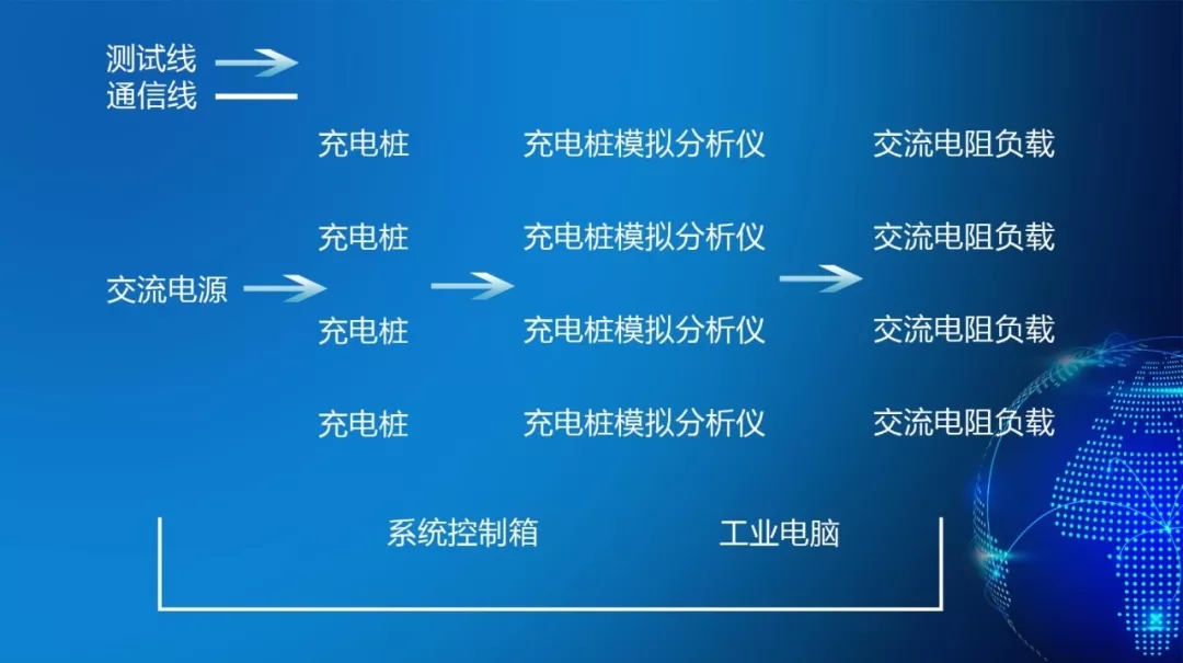 大事記，行業(yè)首家四合一交流充電樁自動化測試系統(tǒng)投入使用(圖1)