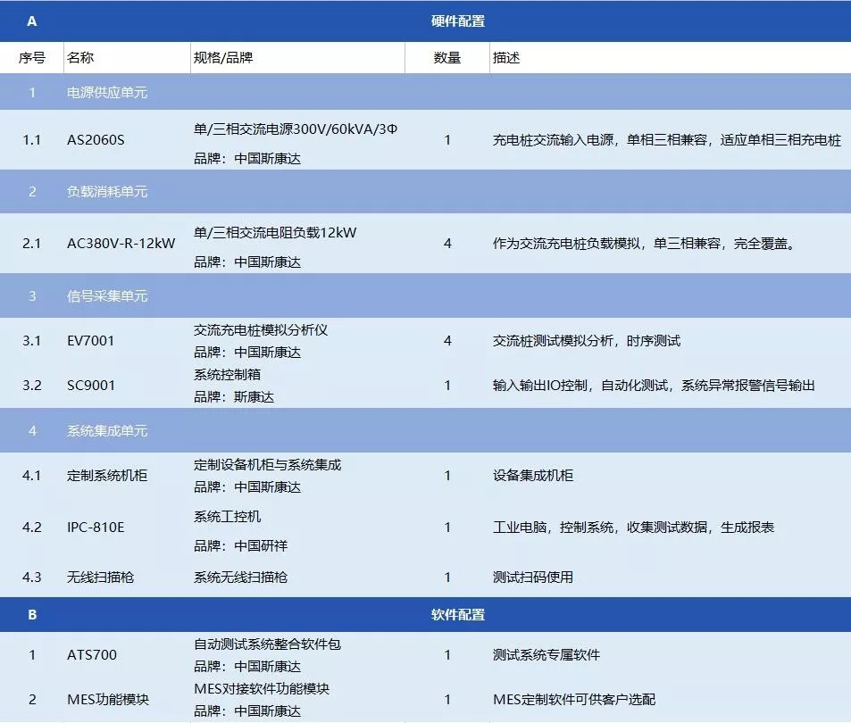 大事記，行業(yè)首家四合一交流充電樁自動化測試系統(tǒng)投入使用(圖2)