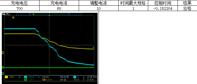 便攜式交流直流充電樁測(cè)試-平臺(tái)軟件(圖9) 便攜式交流直流充電樁測(cè)試-平臺(tái)軟件(圖9)