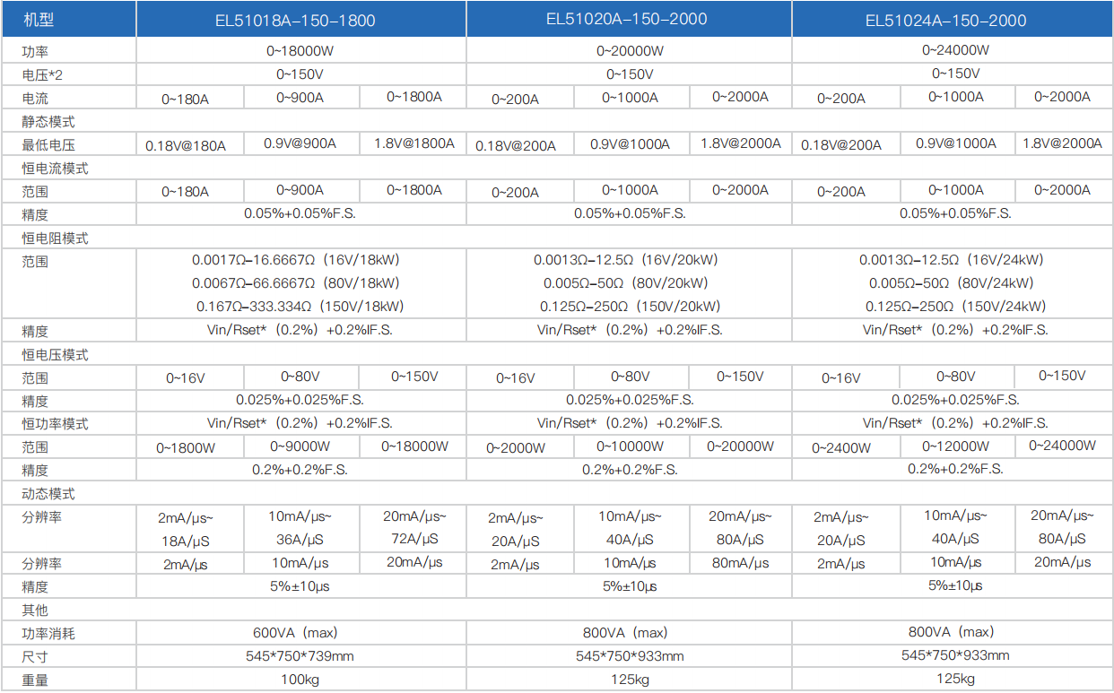 寬范圍大功率直流電子負(fù)載EL51000A系列(圖4) 寬范圍大功率直流電子負(fù)載EL51000A系列(圖4)