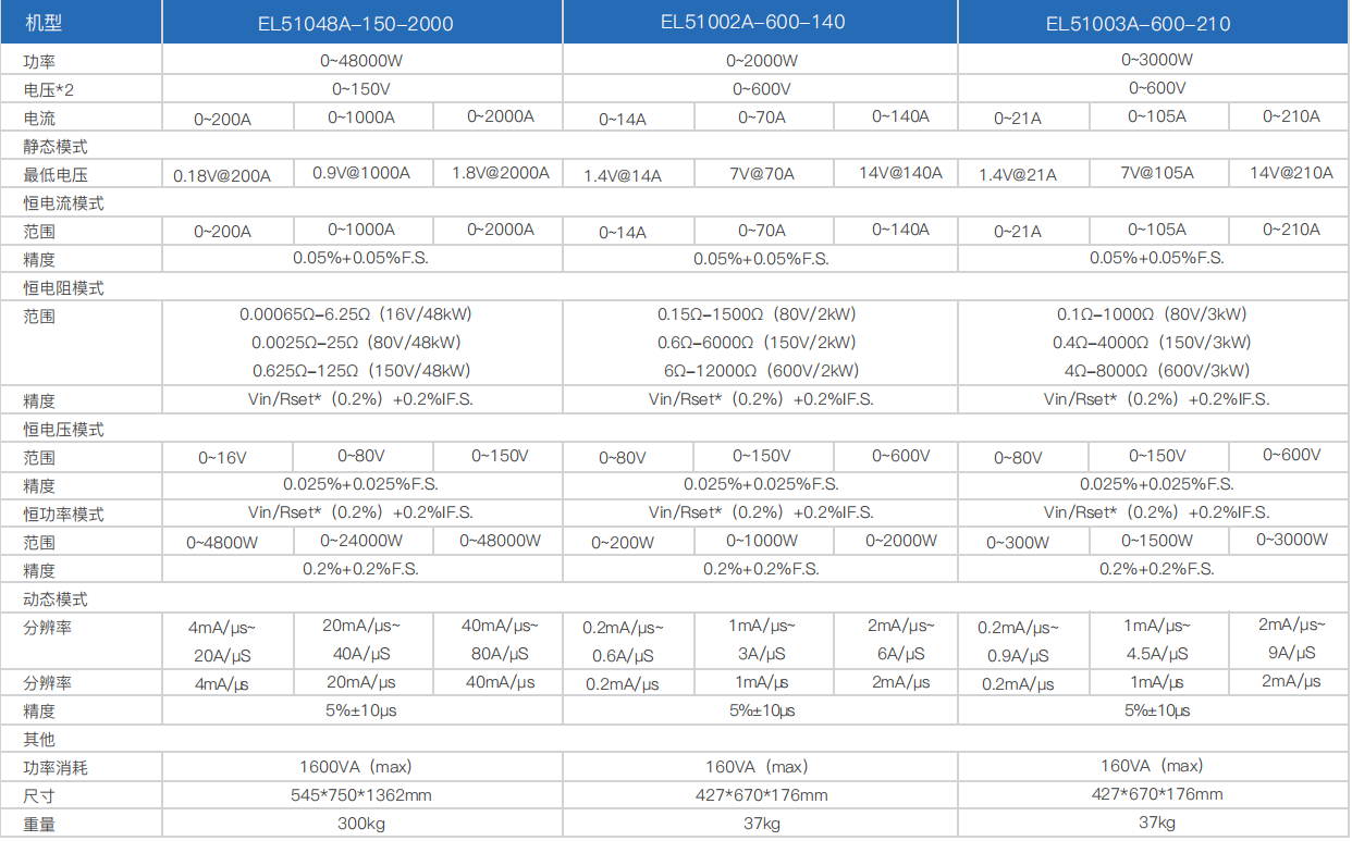 寬范圍大功率直流電子負(fù)載EL51000A系列(圖6) 寬范圍大功率直流電子負(fù)載EL51000A系列(圖6)