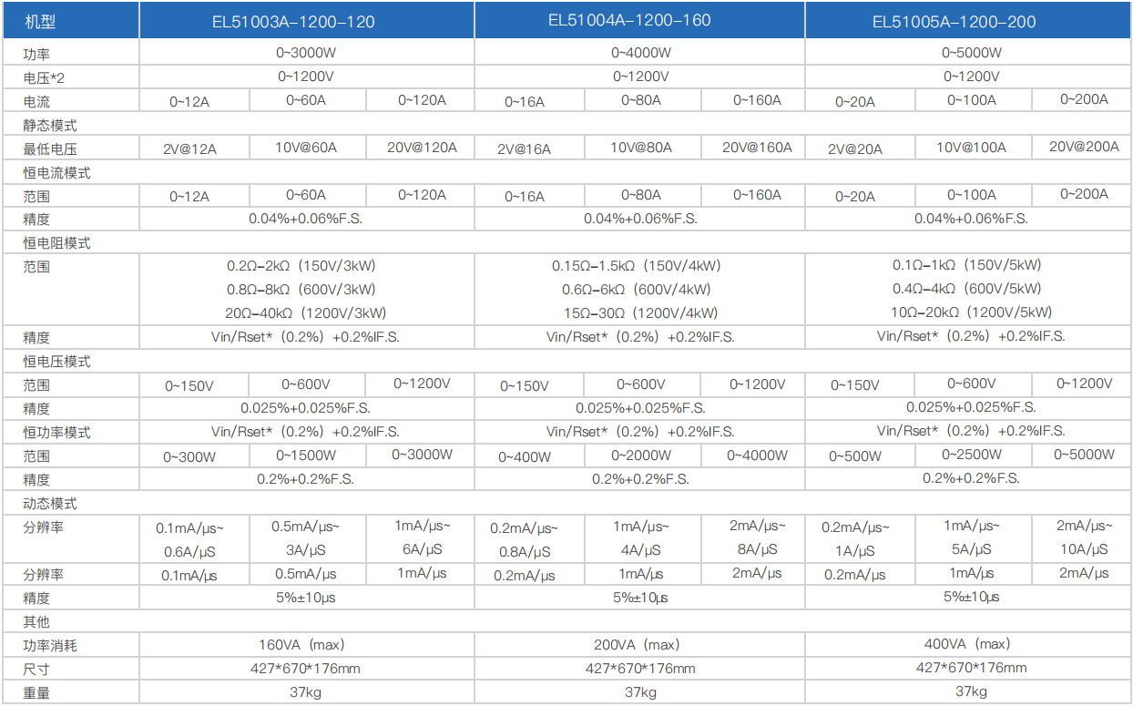 寬范圍大功率直流電子負(fù)載EL51000A系列(圖12) 寬范圍大功率直流電子負(fù)載EL51000A系列(圖12)
