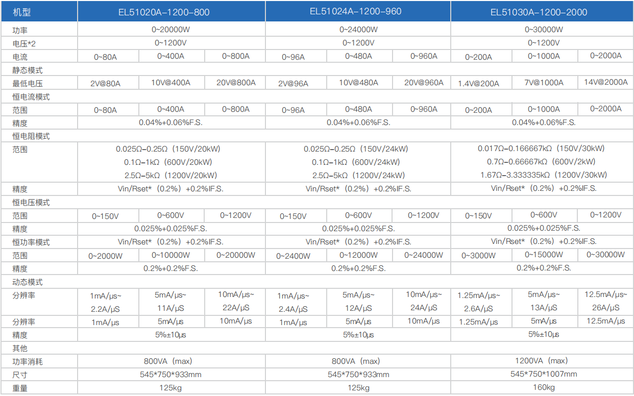 寬范圍大功率直流電子負(fù)載EL51000A系列(圖15) 寬范圍大功率直流電子負(fù)載EL51000A系列(圖15)