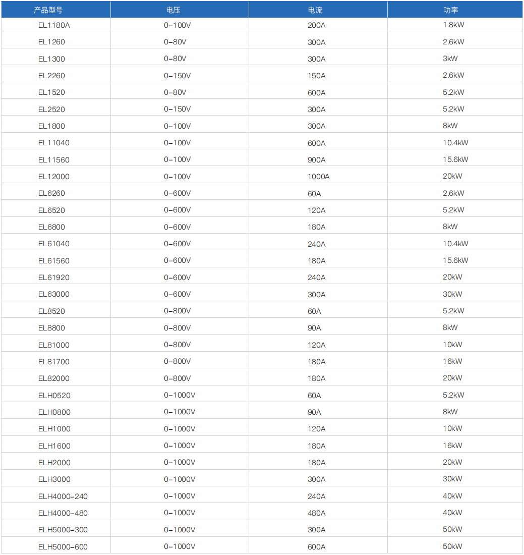 大功率直流電子負(fù)載(圖1) 大功率直流電子負(fù)載(圖1)