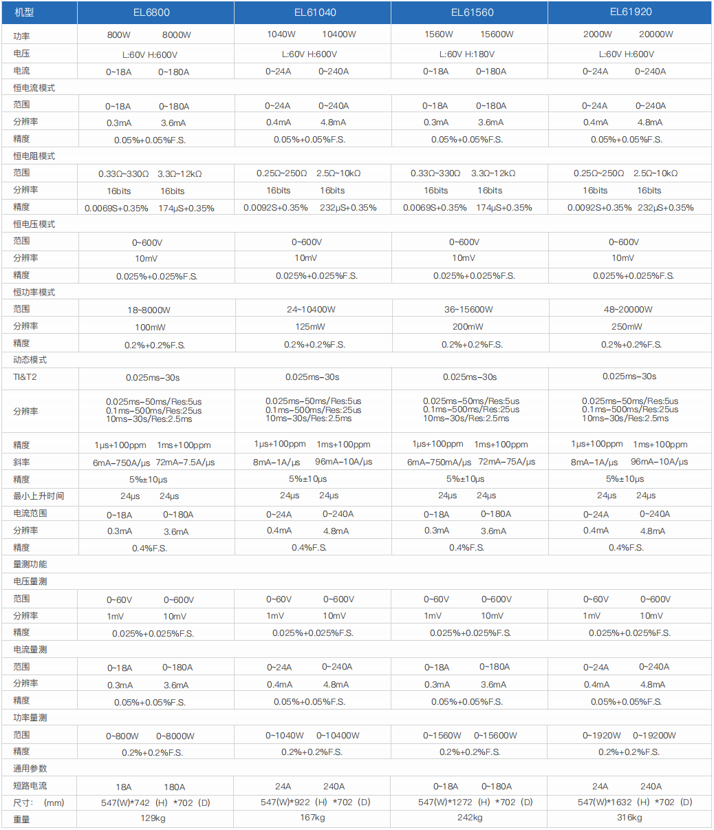 大功率直流電子負(fù)載(圖4) 大功率直流電子負(fù)載(圖4)
