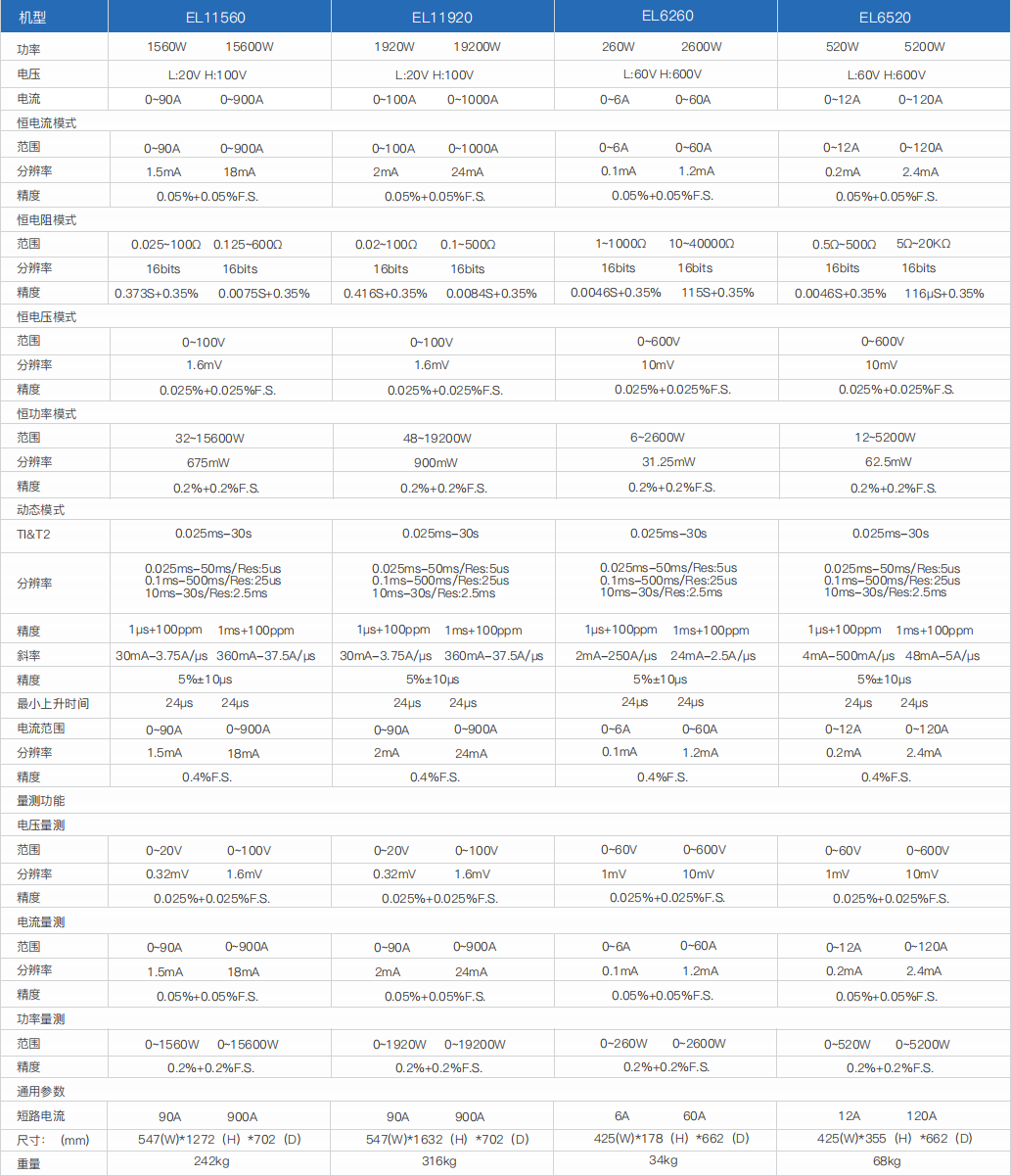 大功率直流電子負(fù)載(圖3) 大功率直流電子負(fù)載(圖3)