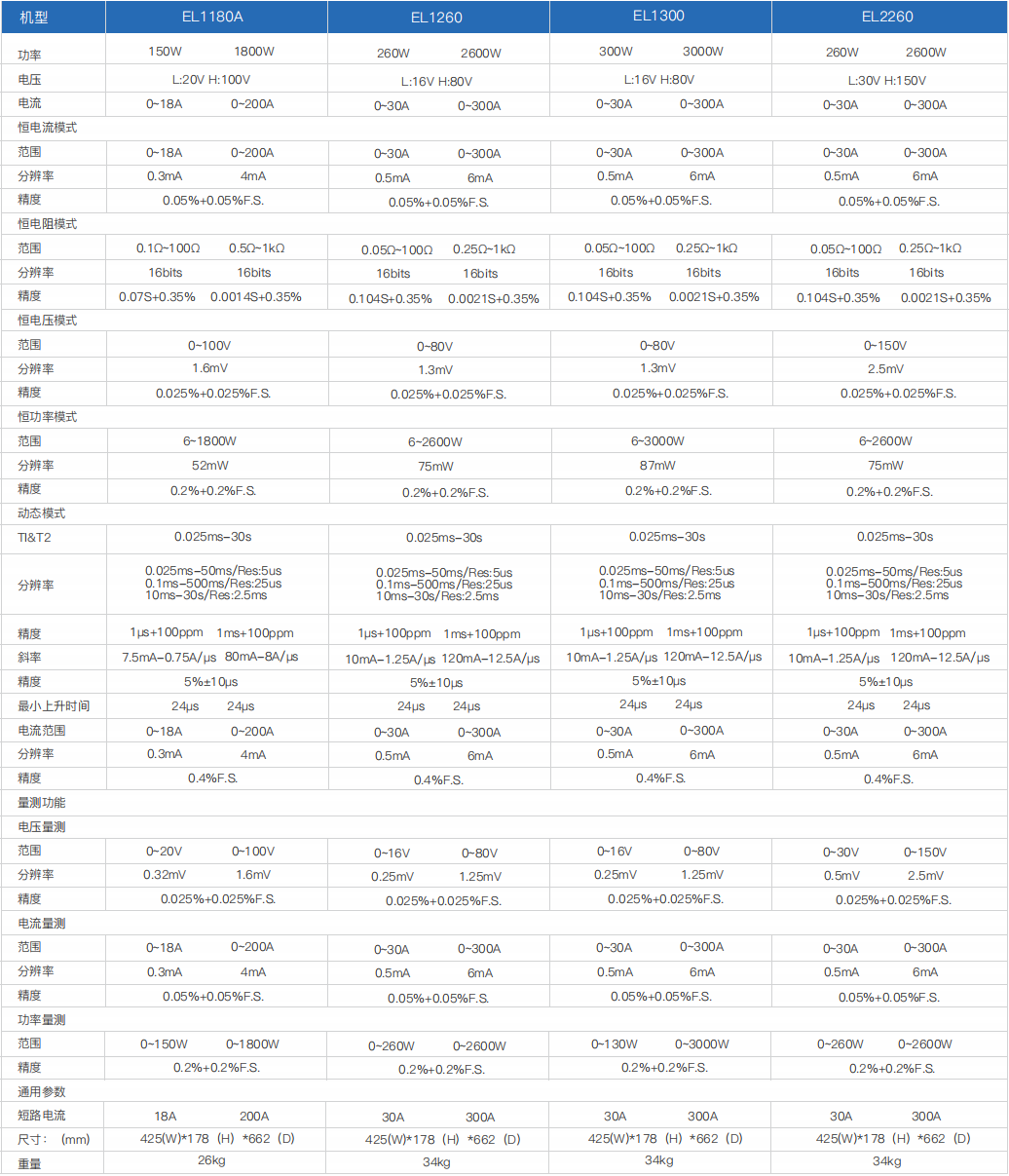 大功率直流電子負(fù)載(圖1) 大功率直流電子負(fù)載(圖1)
