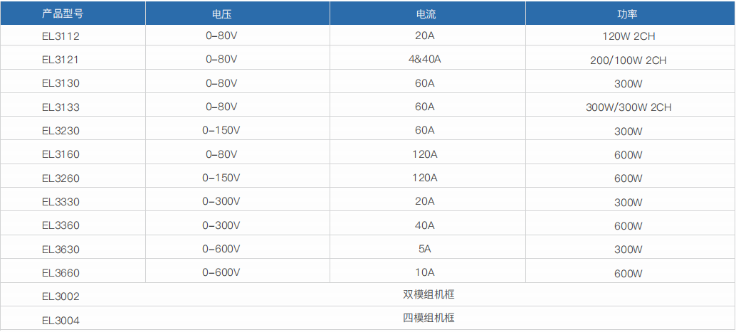 小功率直流電子負載- EL3000(圖1) 小功率直流電子負載- EL3000(圖1)