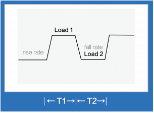 小功率直流電子負載- EL3000(圖1) 小功率直流電子負載- EL3000(圖1)