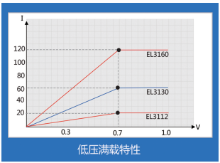 小功率直流電子負載- EL3000(圖2) 小功率直流電子負載- EL3000(圖2)