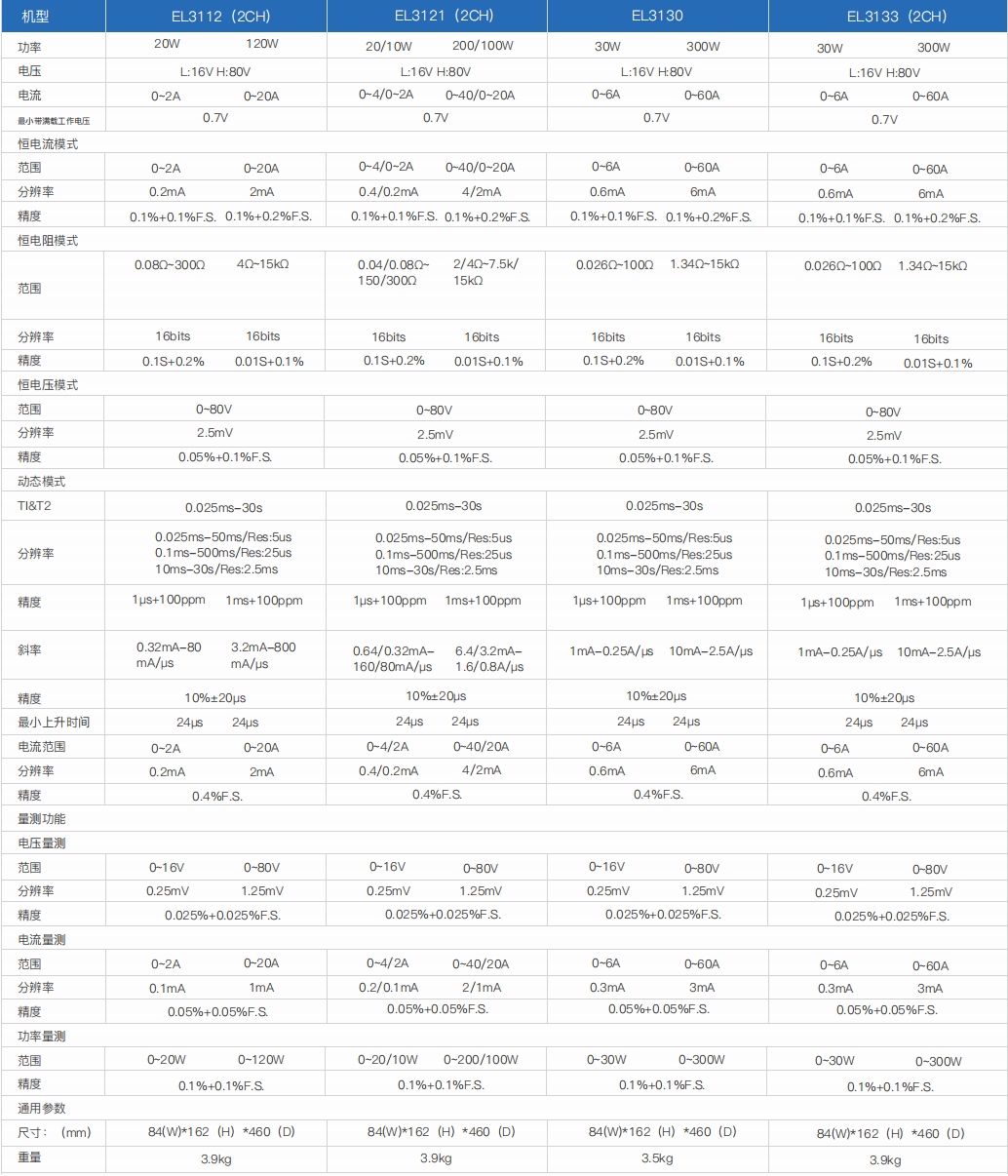小功率直流電子負載- EL3000(圖1) 小功率直流電子負載- EL3000(圖1)