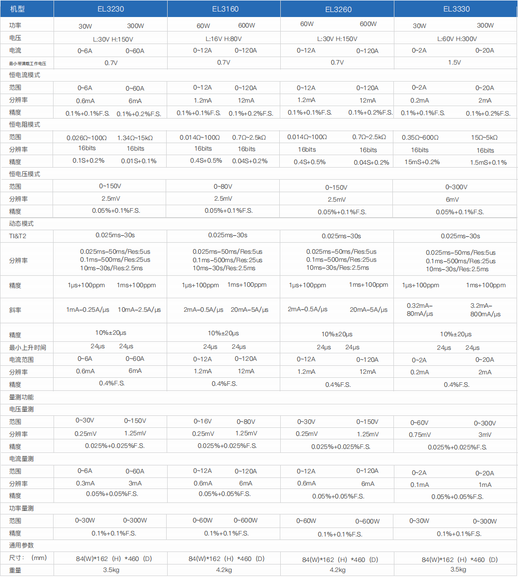 小功率直流電子負載- EL3000(圖2) 小功率直流電子負載- EL3000(圖2)
