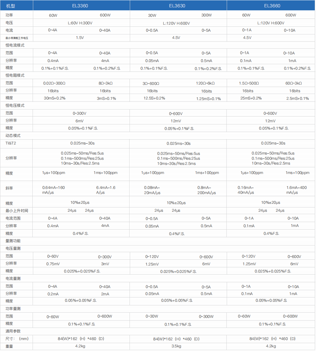 小功率直流電子負載- EL3000(圖3) 小功率直流電子負載- EL3000(圖3)