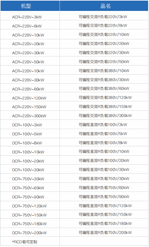 可編程交流/直流R&RCD負載(圖1) 可編程交流/直流R&RCD負載(圖1)