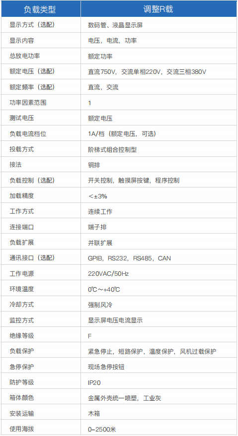 可編程交流/直流R&RCD負載(圖1) 可編程交流/直流R&RCD負載(圖1)