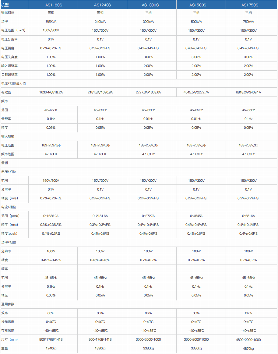 程控交流電源 AS1000/AS1000S系列(圖5) 程控交流電源 AS1000/AS1000S系列(圖5)