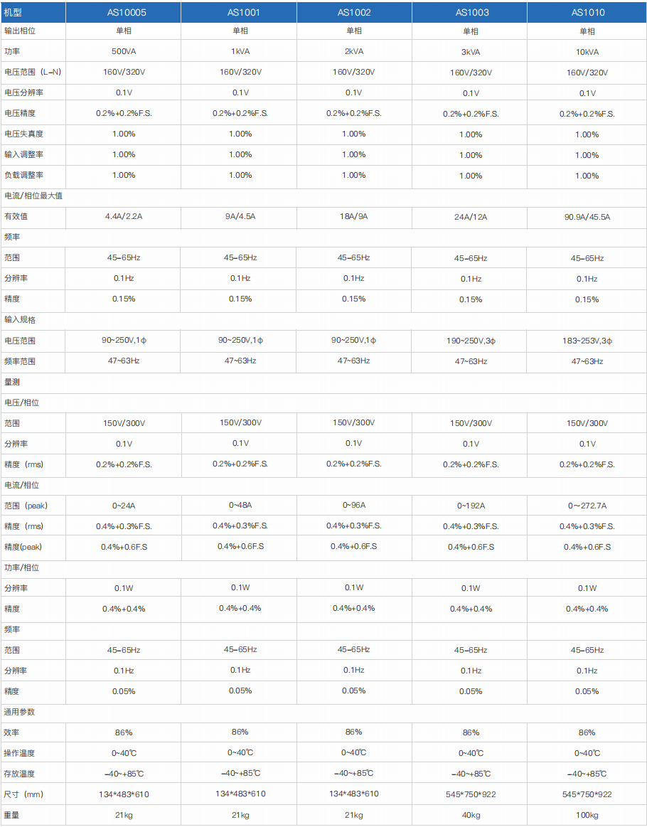程控交流電源 AS1000/AS1000S系列(圖1) 程控交流電源 AS1000/AS1000S系列(圖1)