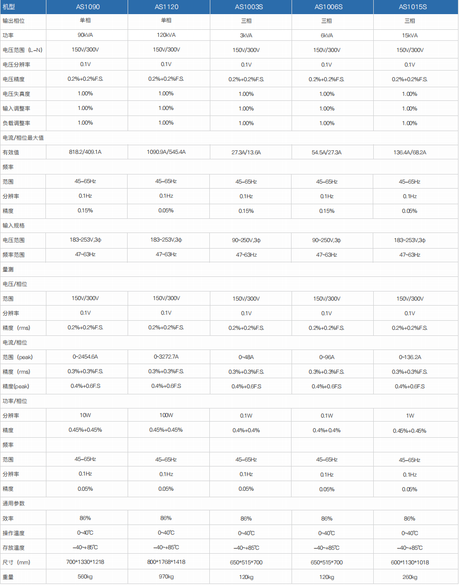 程控交流電源 AS1000/AS1000S系列(圖3) 程控交流電源 AS1000/AS1000S系列(圖3)