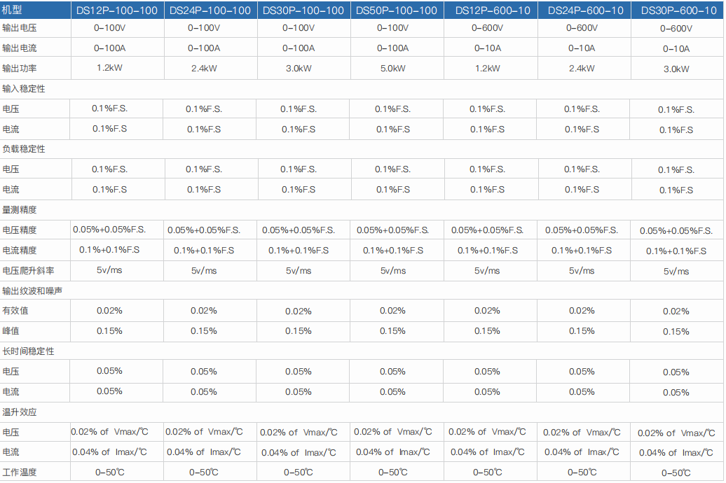 程控直流電源DSP系列(圖3) 程控直流電源DSP系列(圖3)