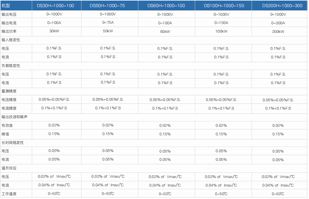 程控直流電源DSH系列(圖6) 程控直流電源DSH系列(圖6)