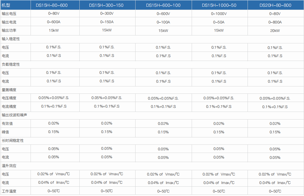 程控直流電源DSH系列(圖3) 程控直流電源DSH系列(圖3)