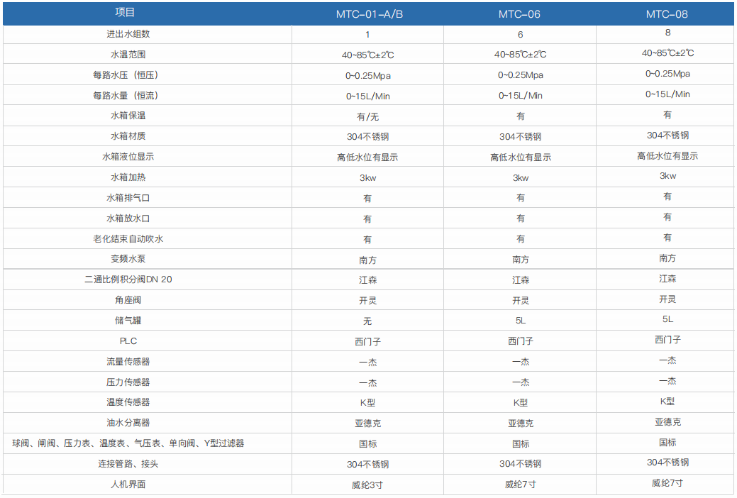 水冷模溫機-MTC系列(圖1) 水冷模溫機-MTC系列(圖1)