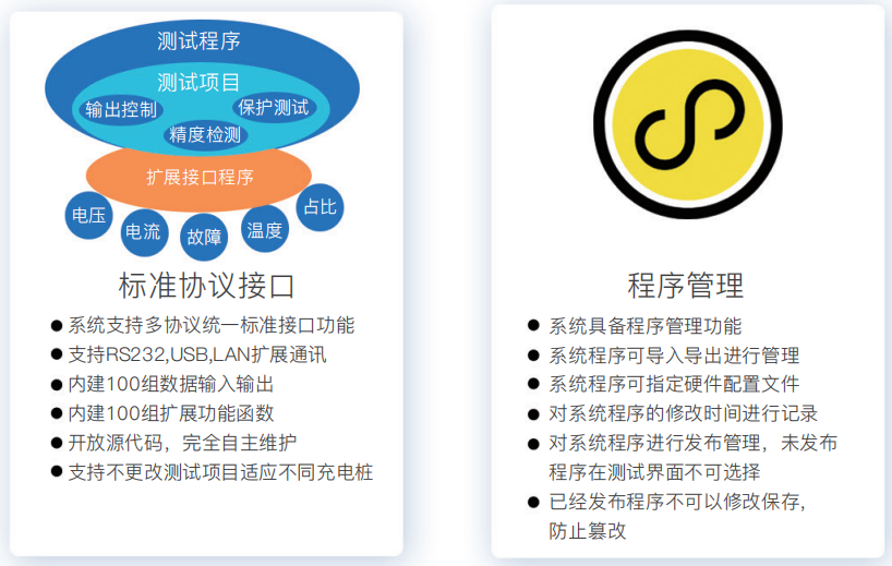 測(cè)試系統(tǒng)平臺(tái)軟件(圖2) 研發(fā)自動(dòng)化測(cè)試系統(tǒng)平臺(tái)軟件(圖2)