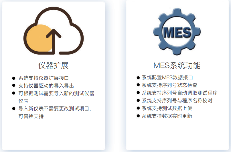 測(cè)試系統(tǒng)平臺(tái)軟件(圖3) 研發(fā)自動(dòng)化測(cè)試系統(tǒng)平臺(tái)軟件(圖3)