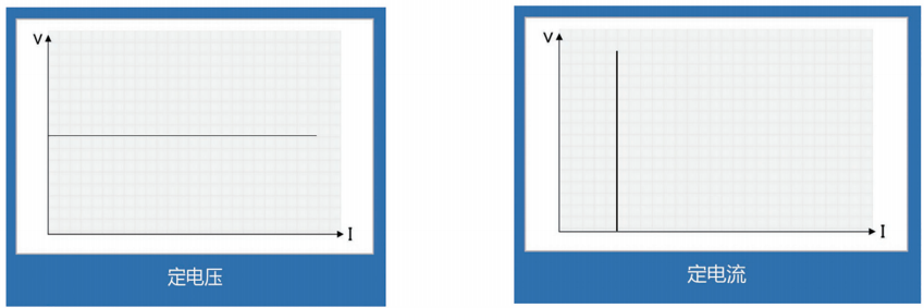 可編程節(jié)能回饋負載模塊(圖3) 可編程節(jié)能回饋負載模塊(圖3)
