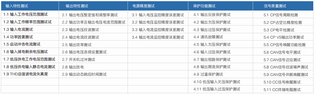 車載充電機(jī)OBC/DC-DC轉(zhuǎn)換器研發(fā)自動(dòng)測(cè)試系統(tǒng)(圖1) 車載充電機(jī)OBC/DC-DC轉(zhuǎn)換器研發(fā)自動(dòng)測(cè)試系統(tǒng)(圖1)