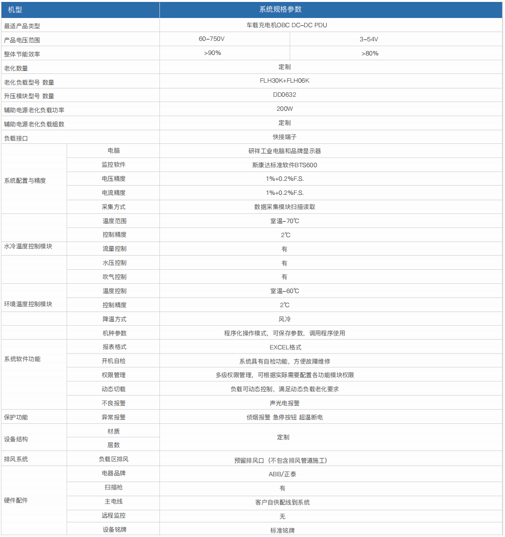 車載充電機(jī)DC-DC/PDU老化測試系統(tǒng)(圖1) 車載充電機(jī)OBC/DC-DC/PDU老化測試系統(tǒng)(圖1)