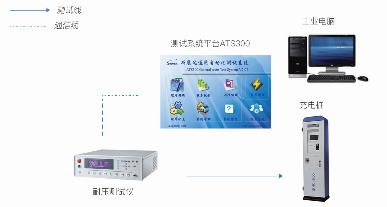 充電樁安規(guī)測(cè)試系統(tǒng)(圖1) 充電樁安規(guī)測(cè)試系統(tǒng)(圖1)