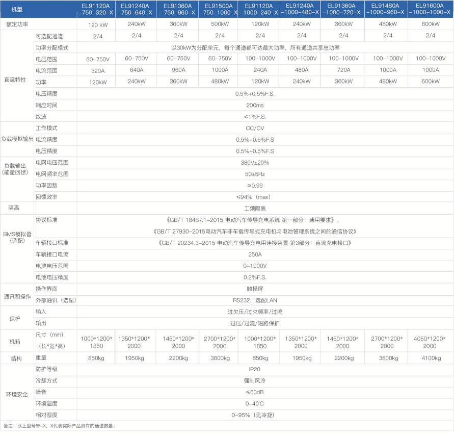 可編程直流節(jié)能回饋負載-EL91000A系列(圖1) image.png